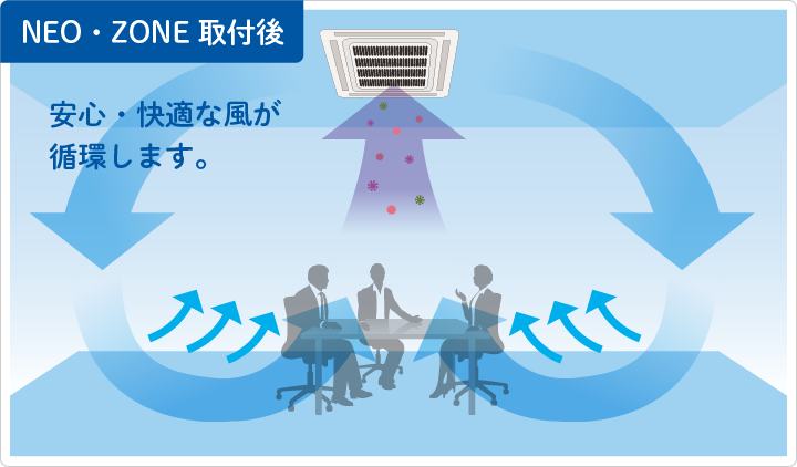 NEO ZONE取り付け後